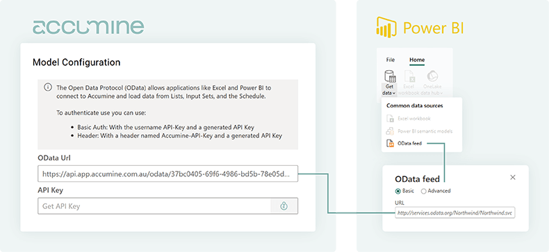 Accumine software model